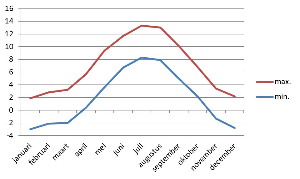 Beste Periode Voor Ijsland - Beste Reistijd Om Naar Ijsland Te Gaan