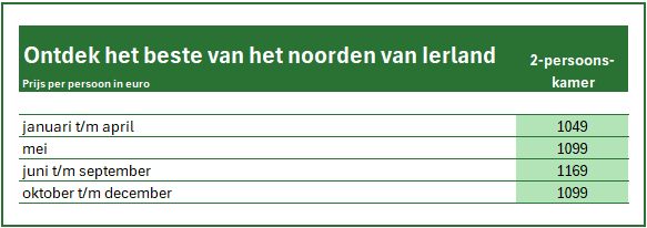 Ontdek het beste van het noorden van Ierland