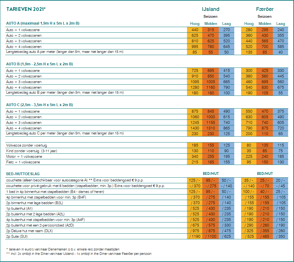 IJsland Smyril-Line-Tarieven-2021