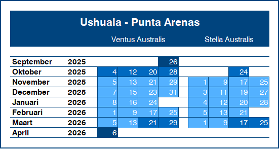 2025-2026 Ushaia - Punta Arenas - seizoenen