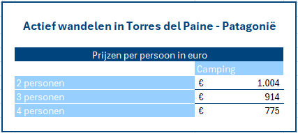 Actief wandelen in Torres del Paine - Patagonië