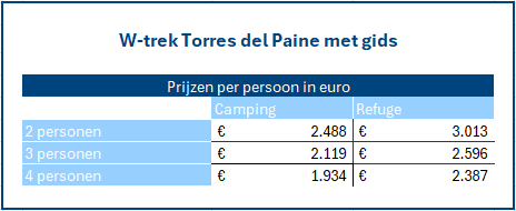W-trek Torres del Paine met gids